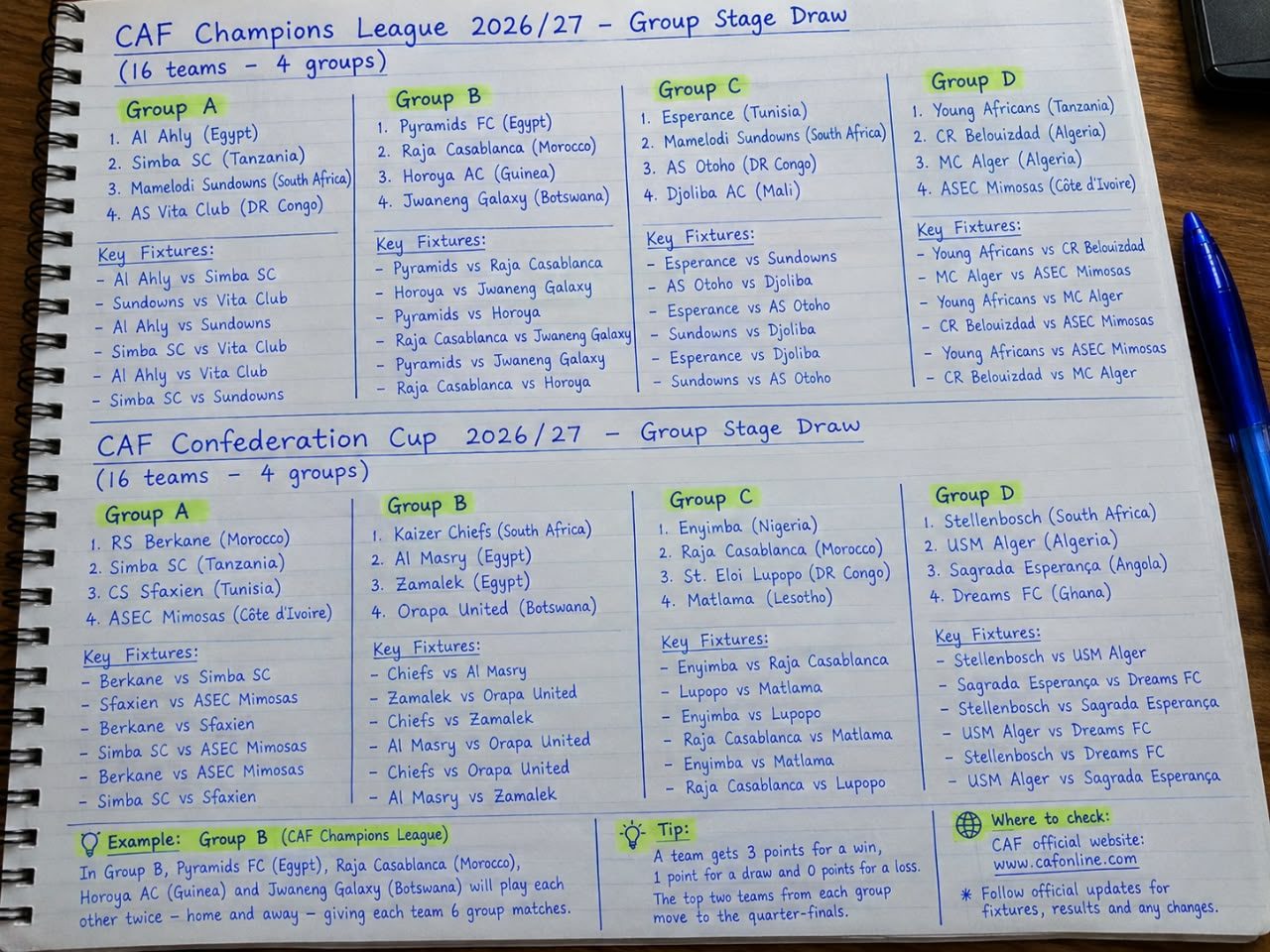 A football notebook showing African club teams, group-stage arrangements and fixtures for continental football competitions.